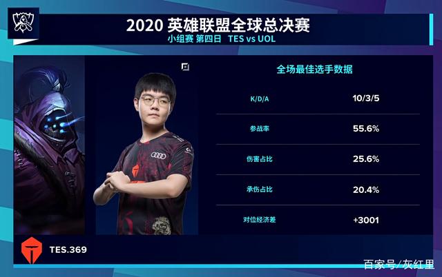 EDward Gaming 官方宣布：友好地终止与打野选手 JIEJIE 的合同，他将立即离开战队