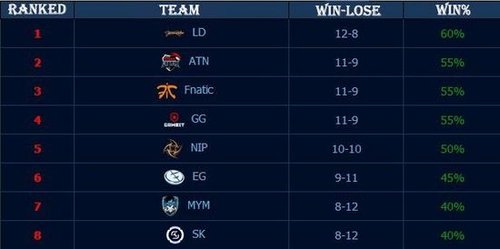 LNG中单Doinb公布自己当爸爸的消息